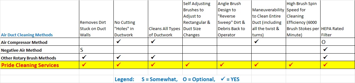 air duct cleaning comparison
